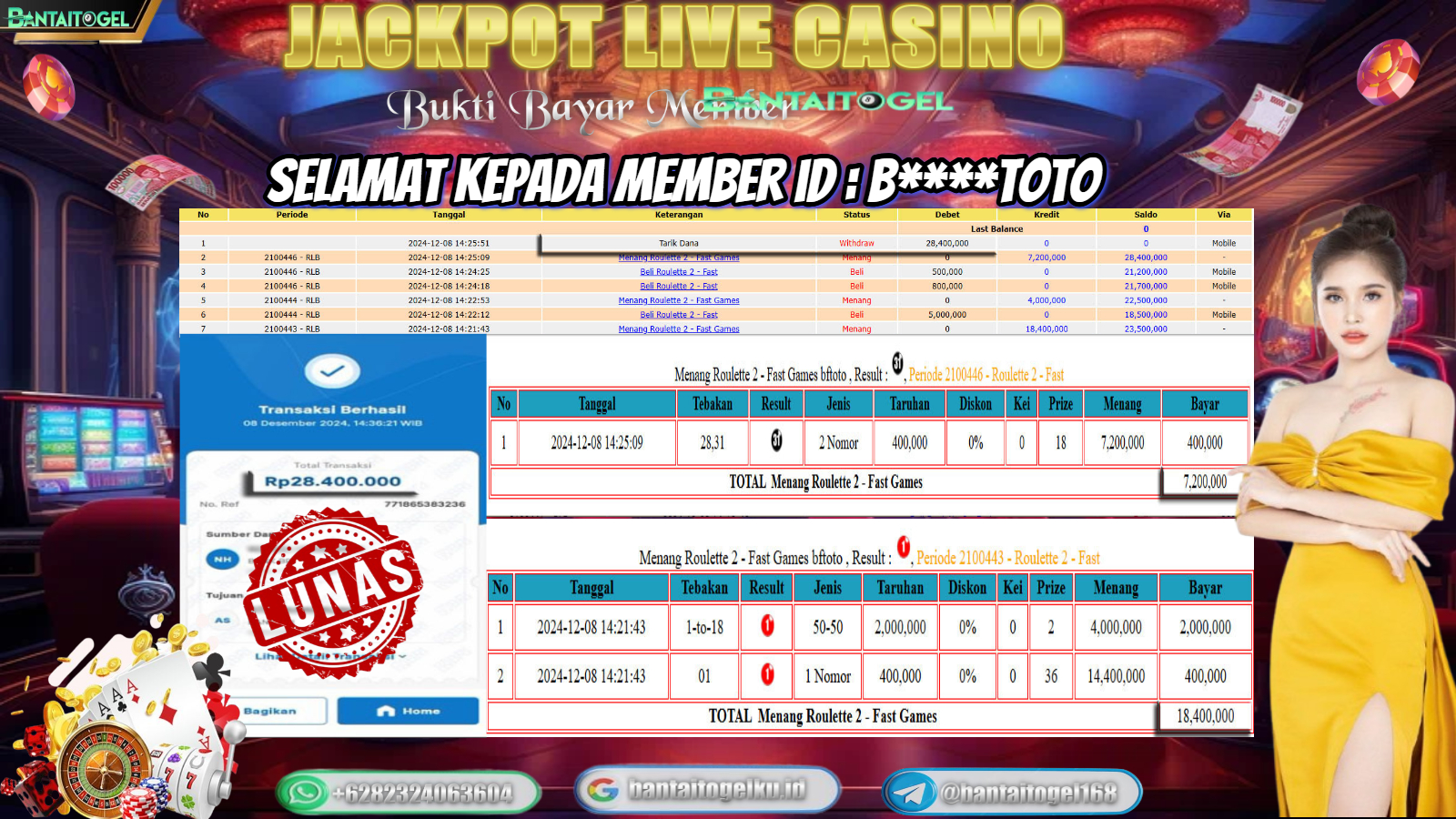 Prediksi Bantai Togel