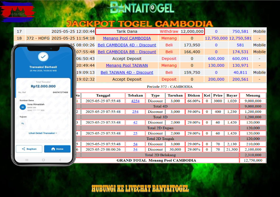 Prediksi Bantai Togel